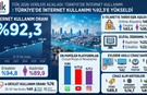 TÜİK 2026 Verileri: Online Alışverişte Tarihi Rekor Geldi