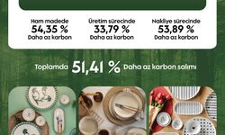 Kütahya Porselen’den Çevreci Atılım: Pearl Reçetesiyle Karbon Salınımında %51 Azalma