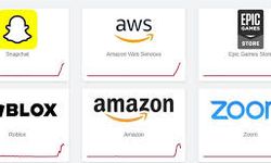 Snapchat Çöktü mü? Bugün Snapchat ve Birçok Platformda Erişim Sorunu ve AWS Kaynaklı Kesinti
