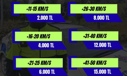 Trafikte Yeni Hız Düzenlemesi: Radar İhlallerinde Ceza Sistemi Değişti