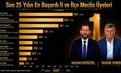 Yalova 25 Yılın En Başarılı Meclis Üyeleri Belli Oldu