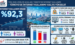 TÜİK 2026 Verileri: Online Alışverişte Tarihi Rekor Geldi