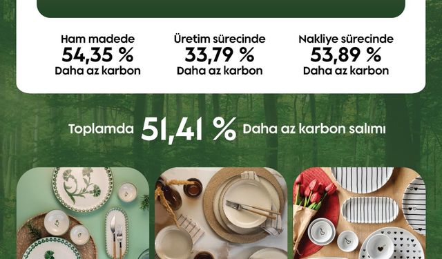 Kütahya Porselen’den Çevreci Atılım: Pearl Reçetesiyle Karbon Salınımında %51 Azalma