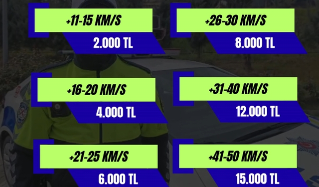 Trafikte Yeni Hız Düzenlemesi: Radar İhlallerinde Ceza Sistemi Değişti