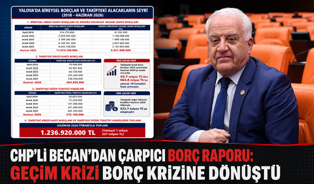 Tahsin Becan'dan Borç Raporu Açıklaması
