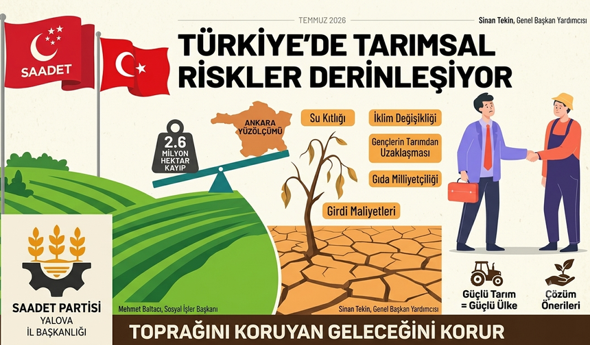 Saadet Partisi Yalova İl Başkanlığı'ndan Korkutan Tarım Raporu