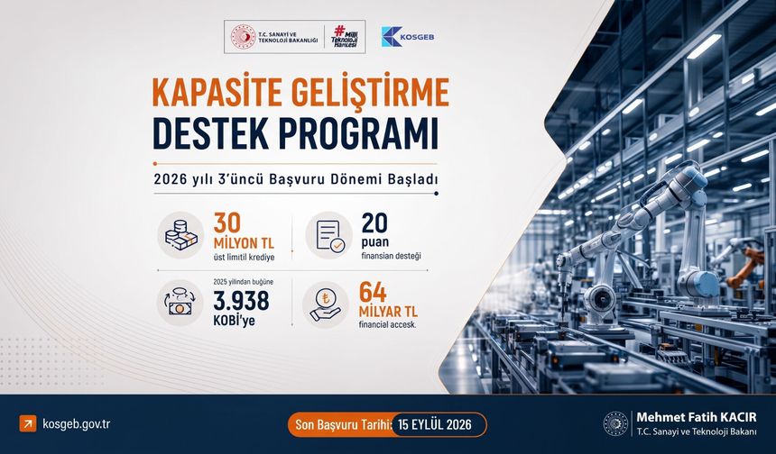 KOBİ’ler İçin Yeni Destek Dönemi Başladı: Kapasite Geliştirme Destek Programı 2026 Başvuruları Açıldı
