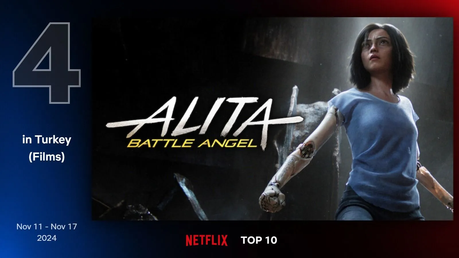 4. Alita Battle Angel