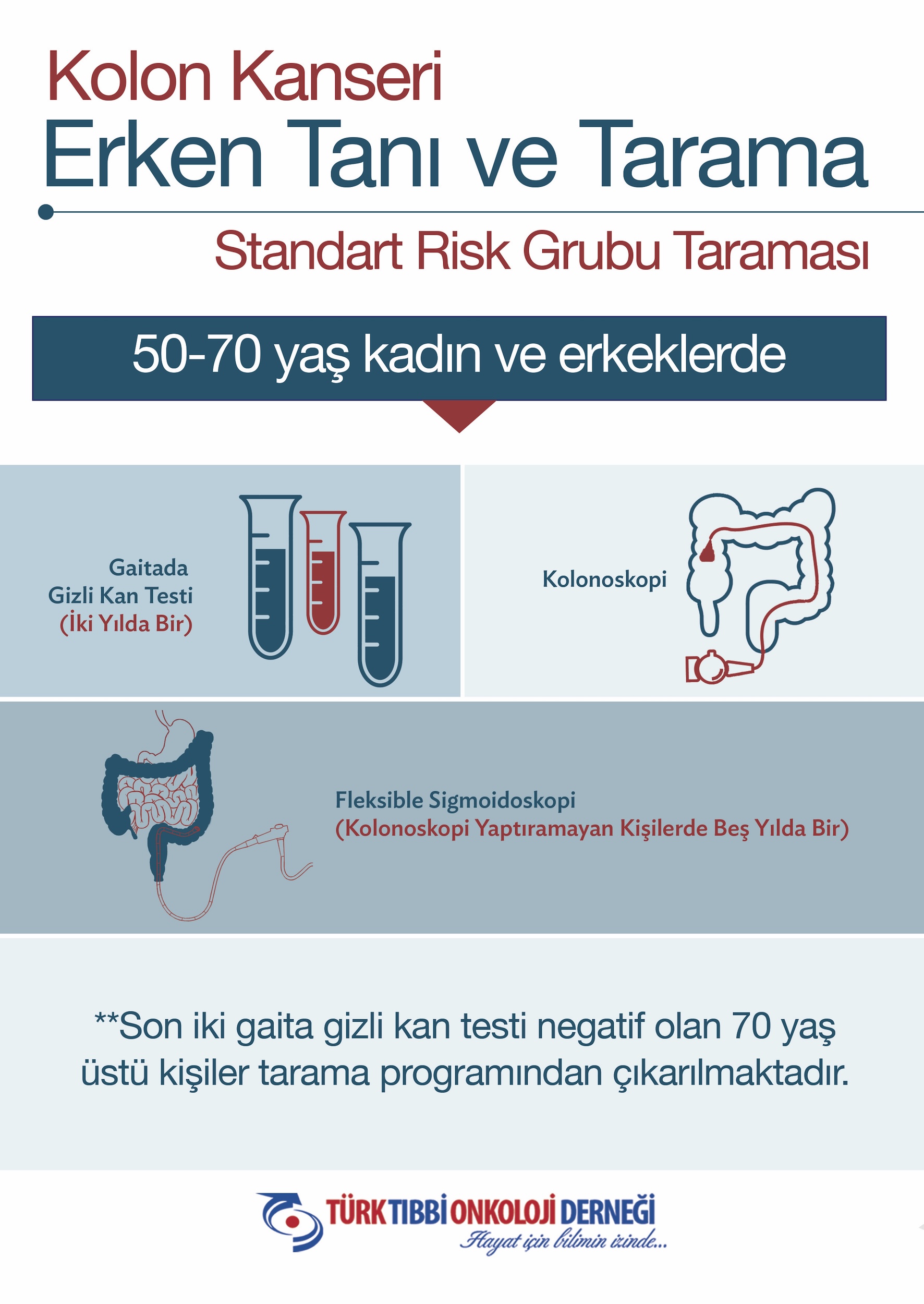 Kolon kanserü erken teşhis ve tarama