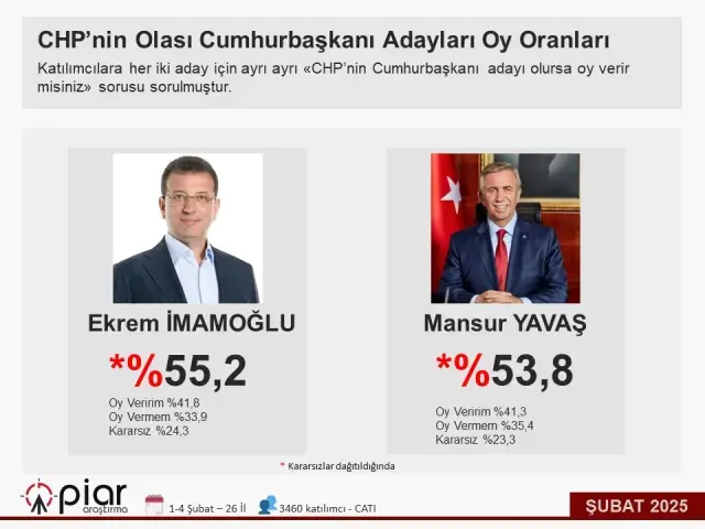 Mansur Yavas Tan Cumhurbaskanligi Yarisinda 18392580 2170 M