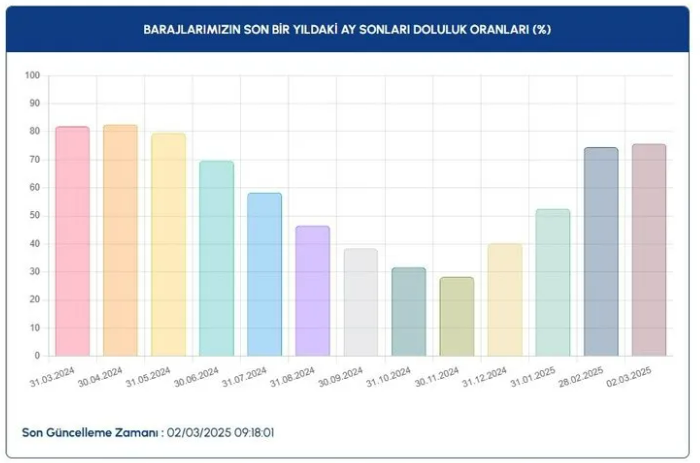 Ekran Görüntüsü 2025 03 03 134940