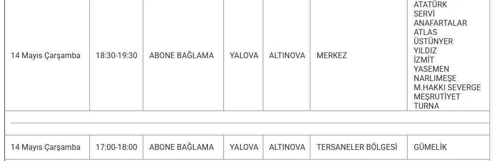 Altınova