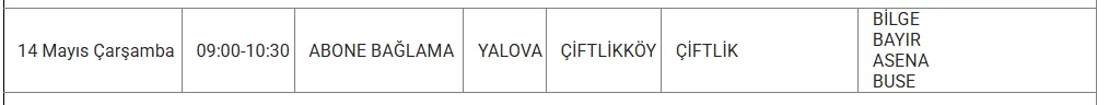 Çiftlikköy-2