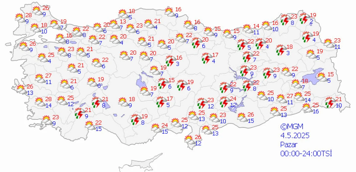 Pazar
