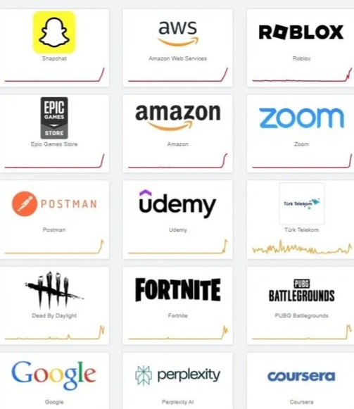 0X0 Internette Sorun Mu Var 20 Ekim Google Amazon Snapchat Fortnite Epic Games Canva Coktu Mu Ne Zaman Duzelecek 1760949065545