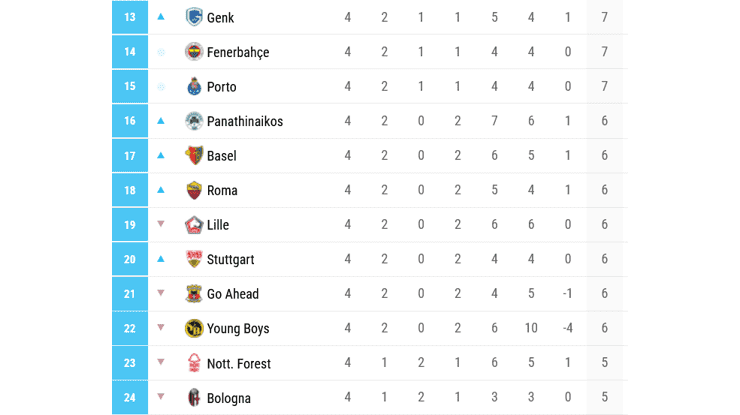 Screenshot2025 11 07At01 16 43 U E F A Avrupa Ligi Puan Durumu N T V Spor 531581