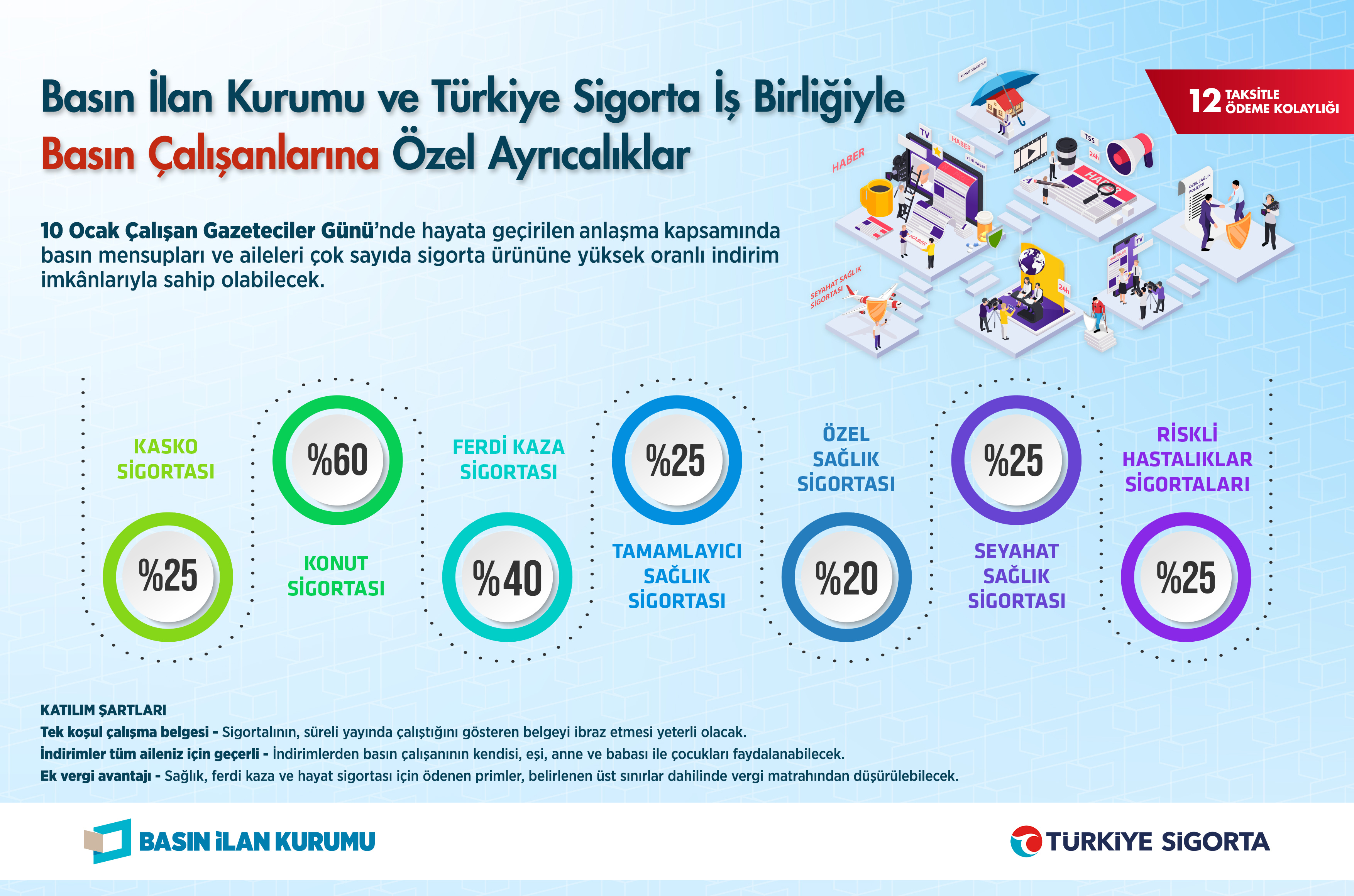 Basın İlan Kurumu Türkiye Sigorta İş Birliği-1