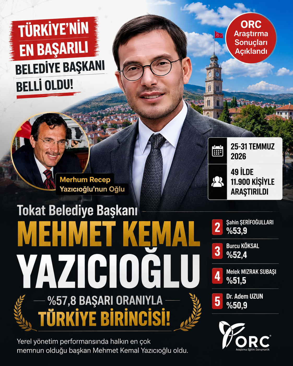 Mehmet kemal yazıcıoğlu