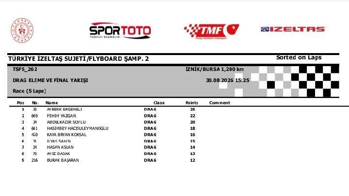 Iznik Izeltas Sujeti Ve Motosurf Sampiyonasi