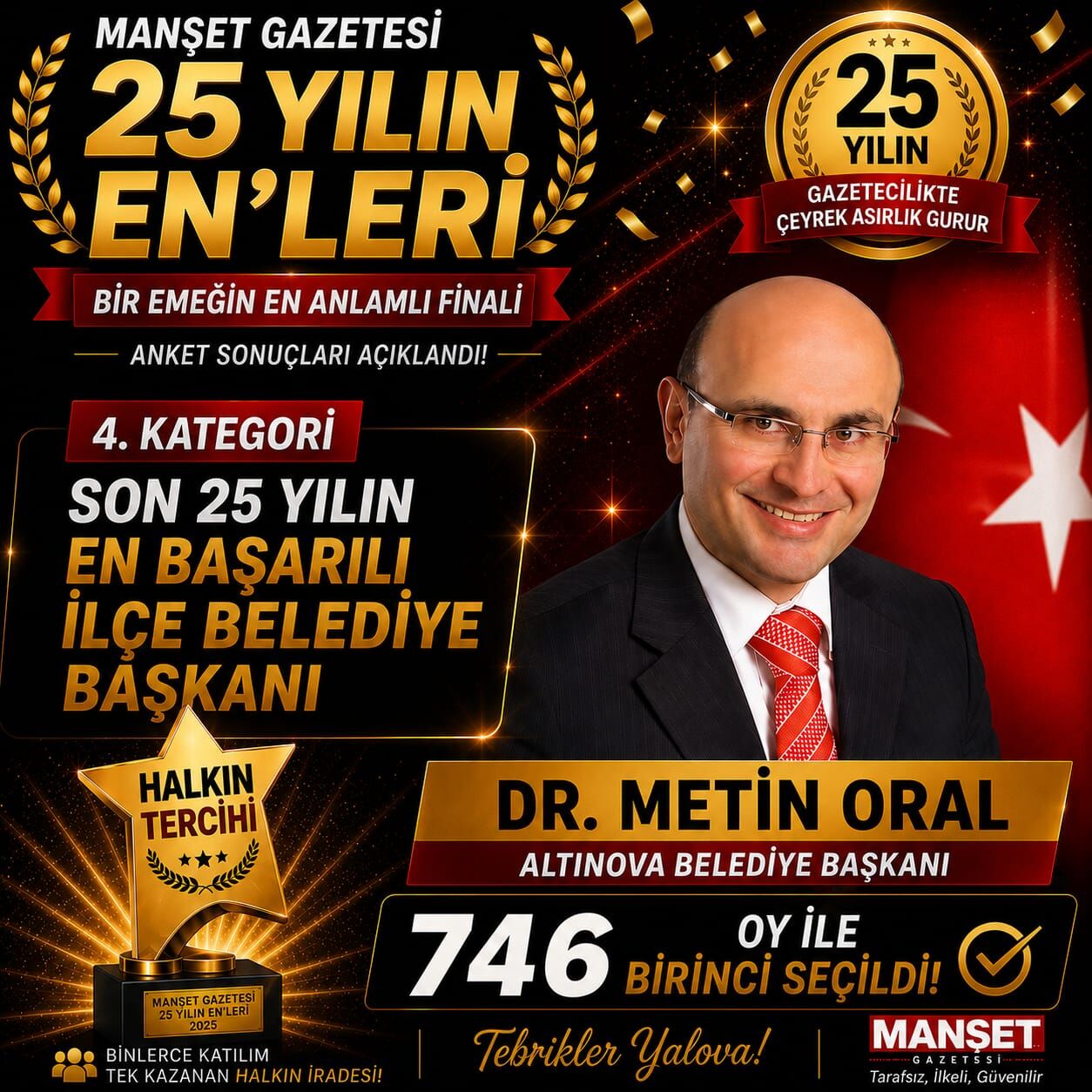 Metin Oral En Basarili Ilce Baskani