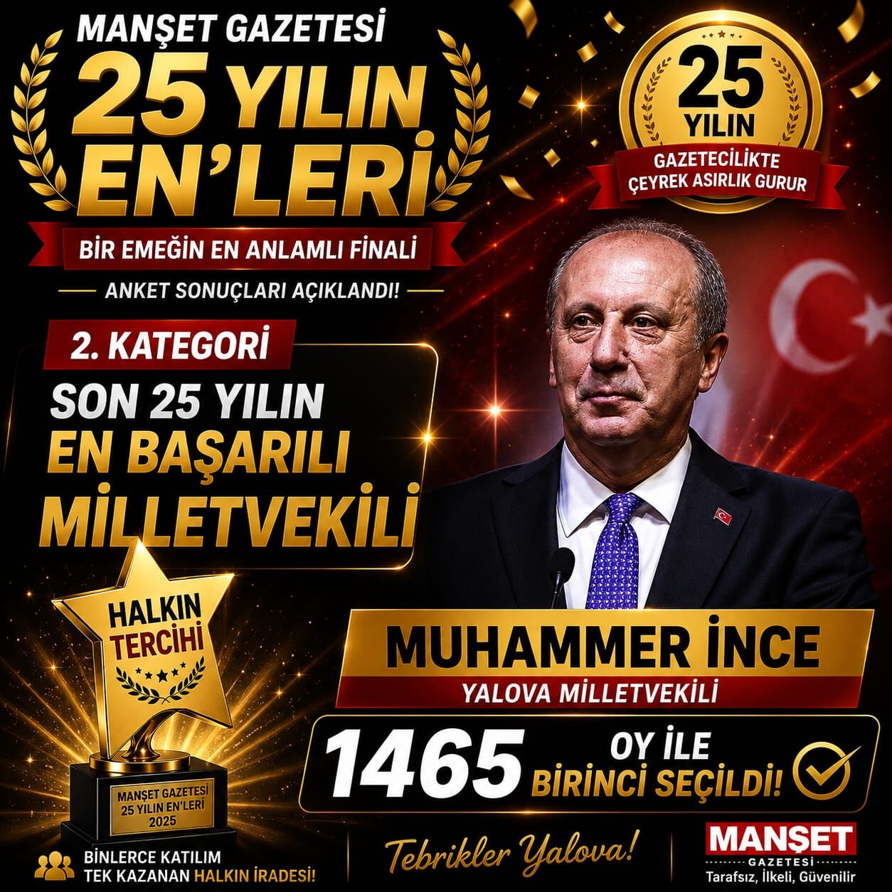 Muharrem Ince Birinci