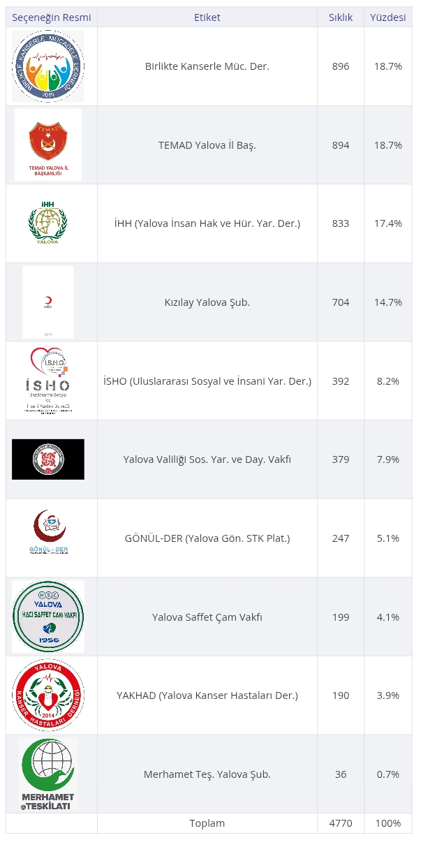 Son 25yılın en başarılı kurum ve kuruluşu