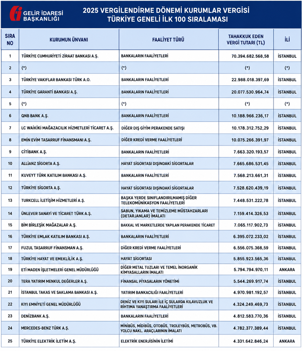 Vergi Rekortmenleri-1