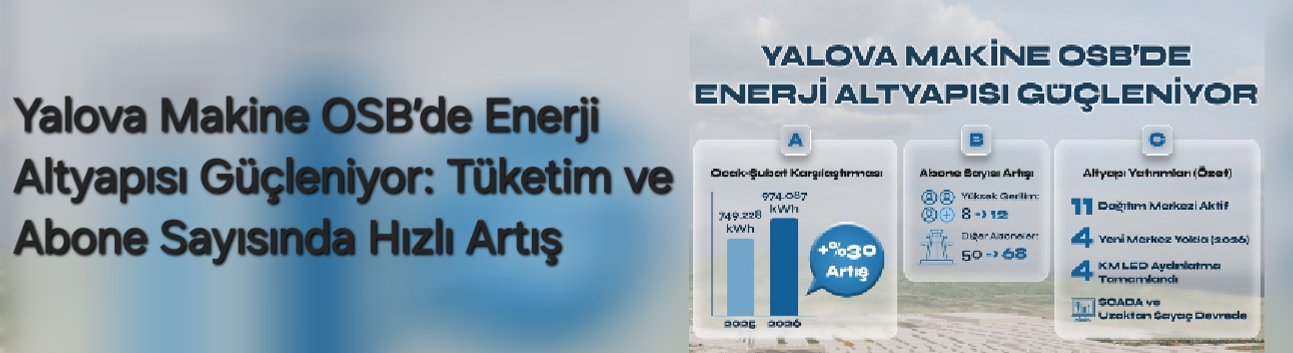 Yalova Makine OSB’de Enerji Altyapısı Güçleniyor: Tüketim ve Abone Sayısında Hızlı Artış