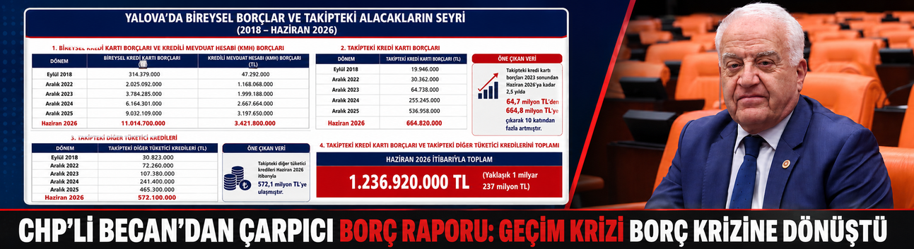 Tahsin Becan'dan Borç Raporu Açıklaması